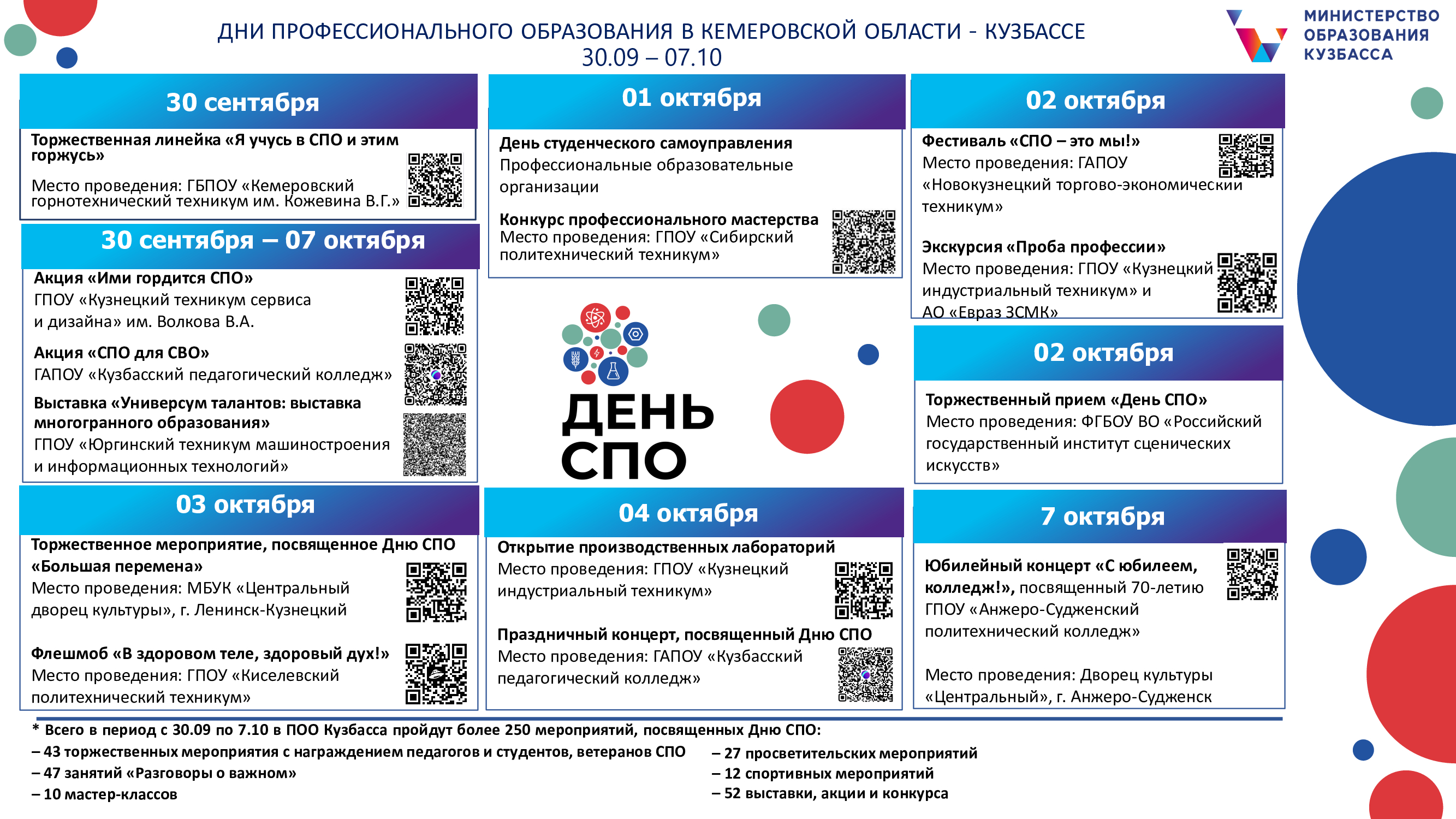 В Кузбассе пройдут Дни профессионального образования